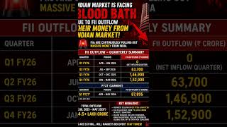 Blood bath due to FII Outflow in Indian Market #marketinsight #FII #bloodbath #stockmarket