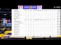 Lakers Cruise By Kings In Preseason Debut!