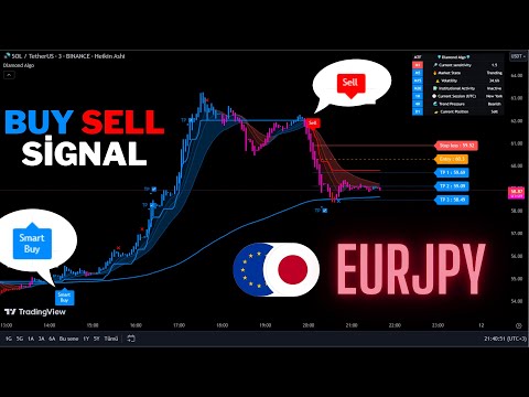 🔴Live EURJPY 5-Minute Live Signals-Trading Signals-Scalping Strategy-Diamond Algo