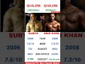 Ghajini Original Vs Remake Comparison And Box Office Collection Short Ghajini Surya Amirkhan Ghajini Original Vs Remake Comparison And Box Office Collection Short Ghajini Surya Amirkhan