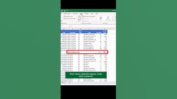 Subtotals Button in Excel