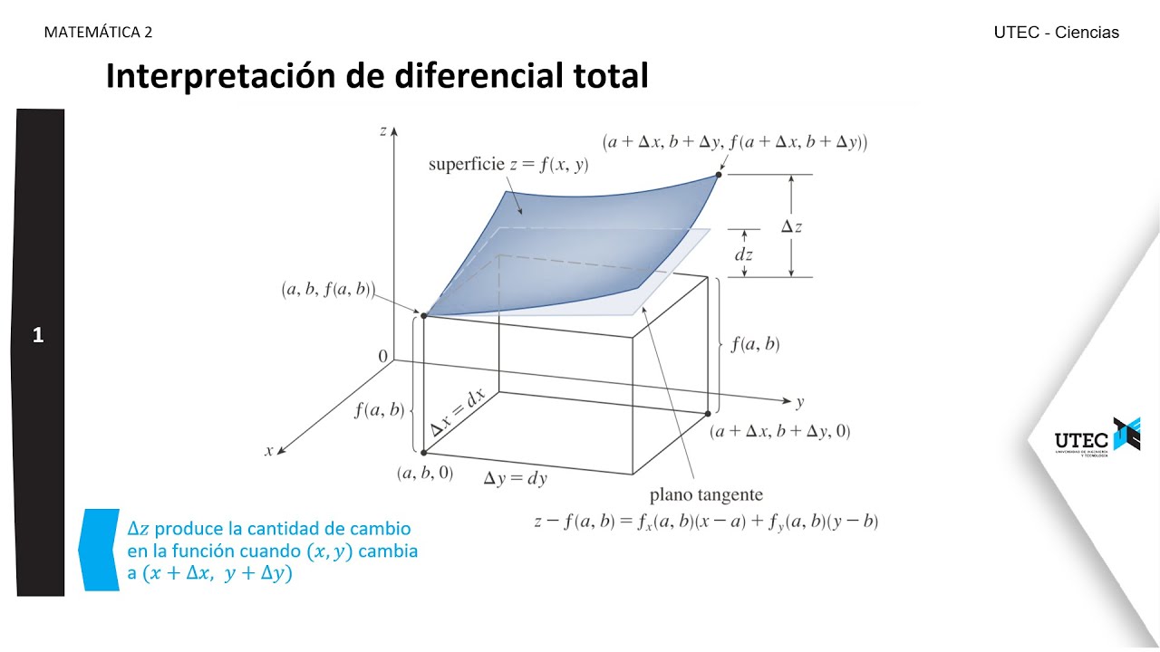 Incremento y diferencial total - YouTube