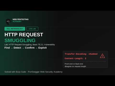 Lab 2 HTTP Request Smuggling, Basic TE.CL Vulnerability | Hindi | HTTP Request Smuggling Playlist