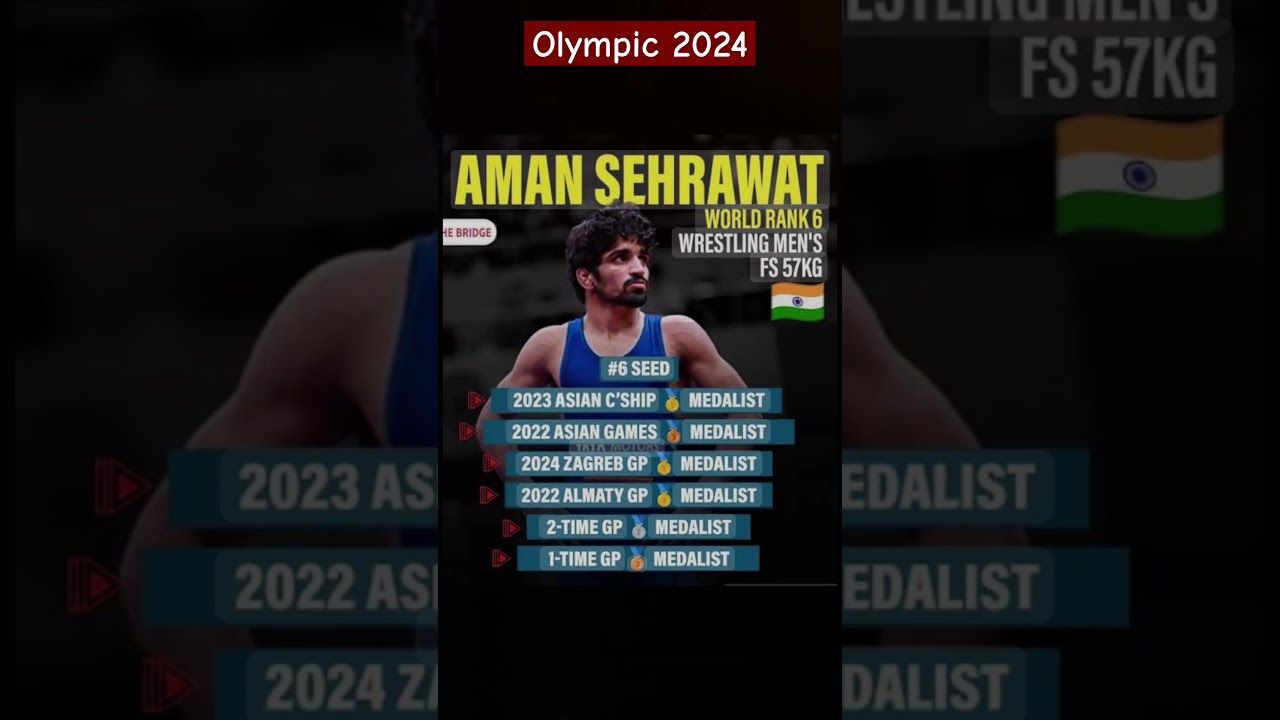 Indian wrestling Star in Peris 2024 Olympic 