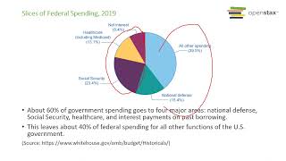Government Budget and Fiscal Policy