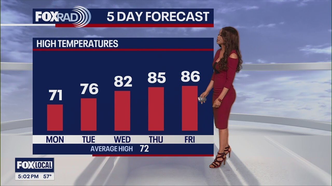 Houston Spring Break weather: Cool start, but warming up soon! - YouTube