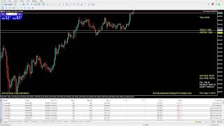 Live Trading: XAUUSD || THV Scalper Core MT5