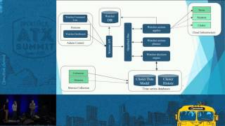 Famous Watcher, a Resource Manager for OpenStack Plans Profile