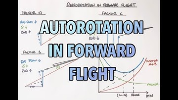 Helicopter Principles of Flight - Autorotation in Forward Flight