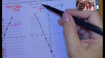 Alg 3.3 Slope Intercept Form Video Notes