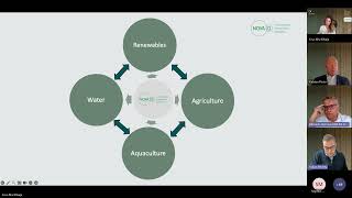 Biogenic CO2 with Carbon Capture and Utilization (CCU)