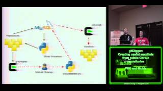 BSidesLV 2013   1 1 6 gitDigger Creating useful wordlists from public GitHub repositories   WiK and