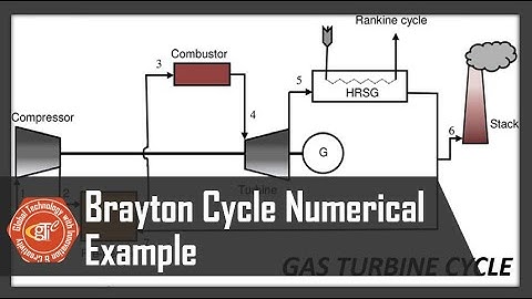Lecture 4-4 | Thermodynamics Problem | Brayton Cycle