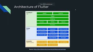 CS Seminar: Cool Topic Video screenshot 4