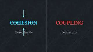 2.19 Cohesion and Coupling – Introduction | Software Engineering Complete Tutorial Guide
