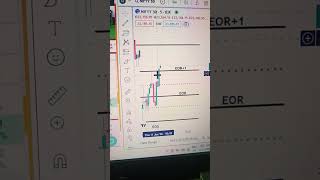LTP calculator se trade with option chain analysis