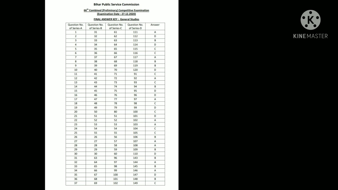 Bpsc final answer key 66th