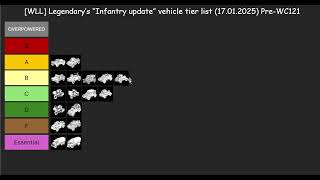Foxhole - Pre-WC121 - Vehicle Tier List