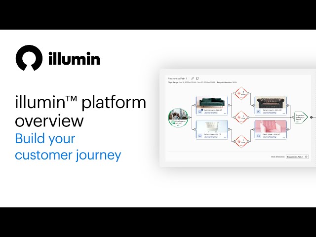 illumin Platform Overview | Build your consumer journey