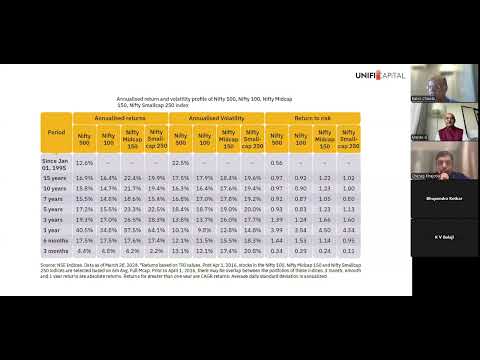 The India Opportunity - Mr Maran Unifi - video from Finnovators