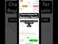 Chart analysis for beginners: Palantir #stockmarket #stocktrading #investing #stocks #trading