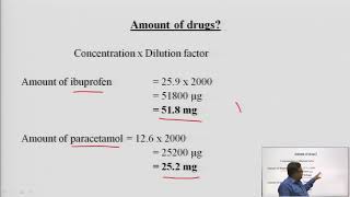 Applications of UV-Visible Spectroscopy Calibration Curve, Internal Standard Addition and External