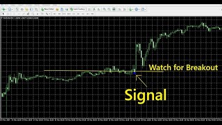 The Ultimate MT4 Breakout Indicator: NO Repainting! 💥 FREE Download + Real-Time Signals!