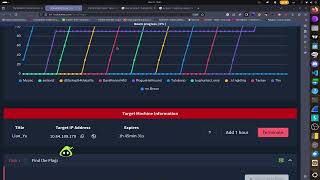 Lian_Yu TryHackMe WalkThrough