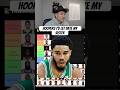 Not a Jerami Grant fan. (Part 4)
