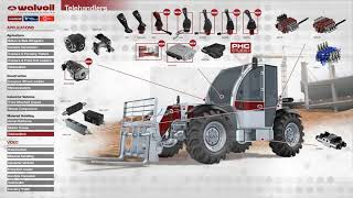 Walvoil Wise Solutions for Telehandlers