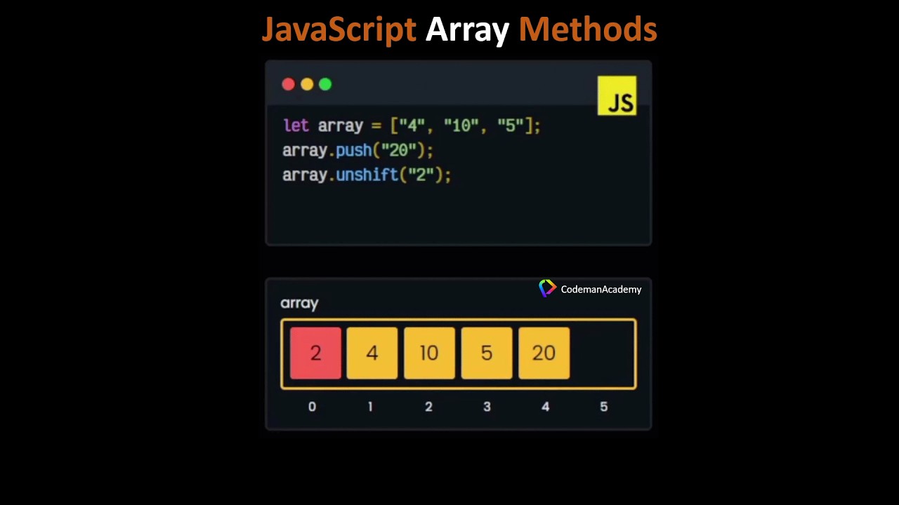 JavaScript array visual representation 