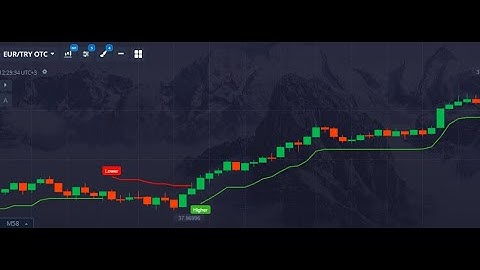 75% Win Rate Binary Options Trading Strategy - Consistent & Stable Profits