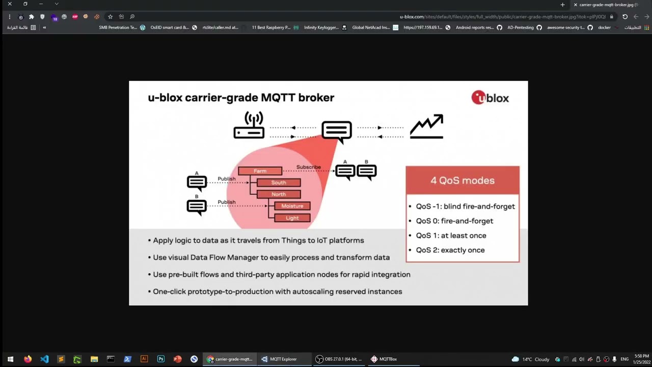 MQTT | IOT | Hacking