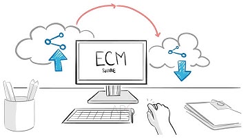 ECM share || Whiteboard Animation by Arc Solutions