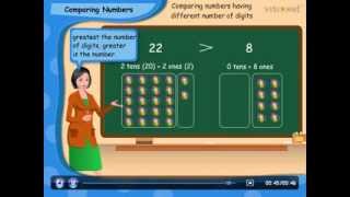 Class - II: Mathematics - Comparing and Ordering Numbers
