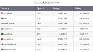 Exchange Rate In Stan 31 March 2020 Rate In Stan