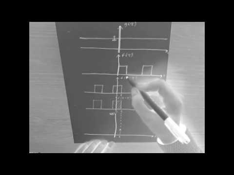 Visualising the Convolution Integral in a Linear System, Worked Example