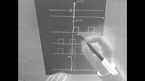 Visualising the Convolution Integral in a Linear System, Worked Example