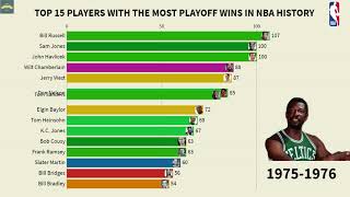 NBA Players With Most Playoff Wins Since 1947