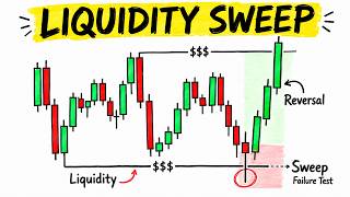 The ONLY Liquidity Sweep Trading Strategy Beginners Need…