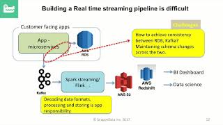 VDW Part2 Intro (full): CDC + SnappyData for real-time analytics