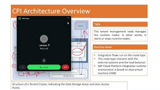 SAP CPI Demo Part B | CPI Architecture, Exchange & Message Basics
