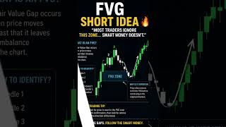 #FVG #ICT #SmartMoney #Forex #Trading #PriceAction #Trader