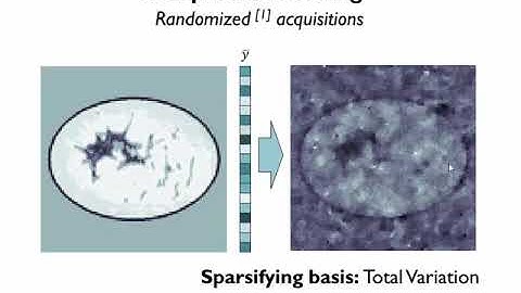Compressed Sensing For Beamformed Ultrasound Computed Tomography