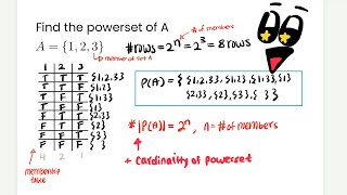 How to find the Powerset of a set | Discrete 1 01:198:205 RU