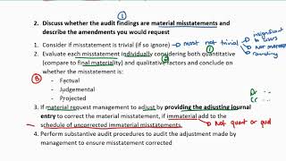 Completion - Part 4: Evaluation of misstatements continued