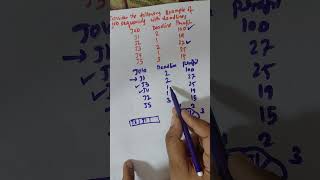 Job Sequencing with Deadlines Using Greedy Algorithm | Solved Example | DAA