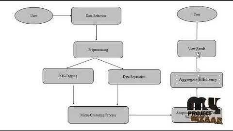 Multi-view Unsupervised Feature Selection with Adaptive Similarity and View Weight