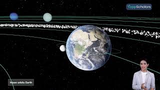 Natural Satellite Class 6 Science | The Moon – Earth’s Satellite | 3D Animation | CBSE screenshot 4