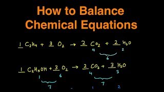 How to Balance Chemical Equations: Step by Step Explanation with Examples & Practice Problems